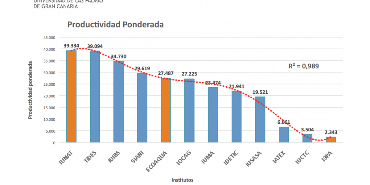 images noticias productividad